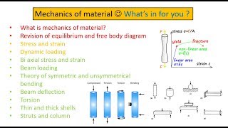 What is mechanics of material?