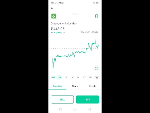 Greenpanel Share Analysis | Greenpanel Industries share expert review | Greenpanel Industries ||