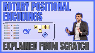 Rotary Positional Encodings | Explained Visually