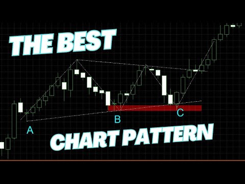 The Best Chart Pattern To Make Profitable #Forex #Trading #forex#forex_lifestyle #Forex_Life
