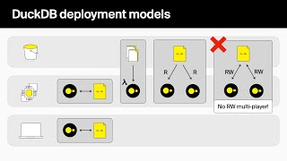 DuckDB in the Cloud – FOSDEM 2026