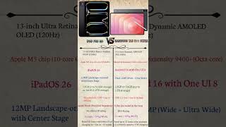 iPad Pro M5 vs Samsung Tab s11 Ultra🔥–Ultimate Flagship Battle 2025! #ipadprom5 #samsungtabs11ultra