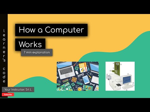 How a Computer Works | Quick 7 min Explanation