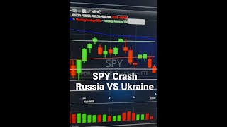 SPY Russia Ukraine Market Crash Update #marketcrash2022 #howtodaytrade #daytrader #russia