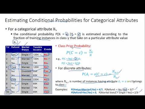 Naive Bayes Part2