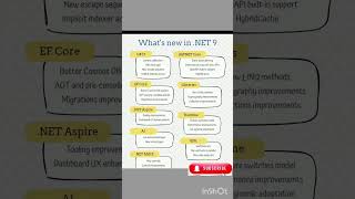 .NET 9 The Future of Programming #viral #.net #trending
