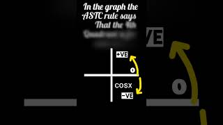 why cosx is an even function