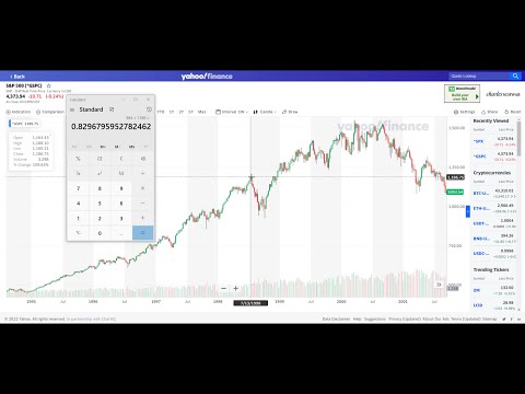 Why Isn't SPY Panic Selling Intraday?