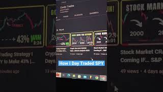 How I Made 43% Day Trading SPY Options ✅ #daytrading #optionstrading #daytradingstrategy