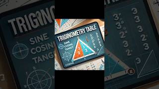 Trigonometry table #trignometricfunctions #trignometricidentities #maths #maths_tricks atha shorts