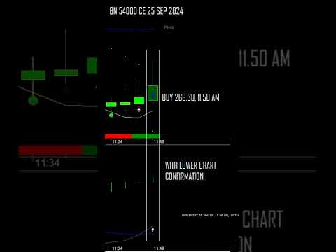 LEARN OPTION TRADE - BUY SELL SIGNALS SOFTWARE'S BUY SIGNAL LIVE POSTINGS VIDEO