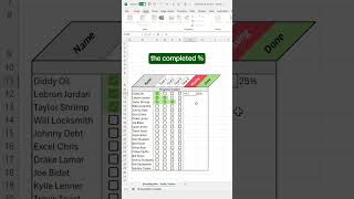 👉 how to create a checkbox progress tracker in excel