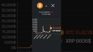$100 in BTC vs XRP Over 10 Years – Surprising Outcome! (2025)