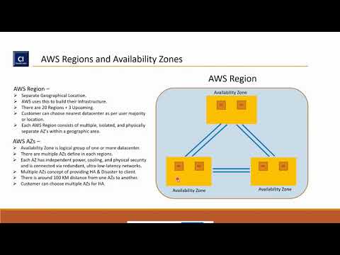 AWS Service & Global Infrastructure Introduction for Beginners Part II