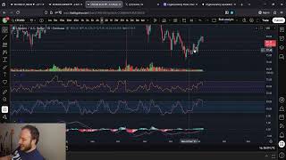 Litecoin LTC Price Prediction: 79 Dollars will hold!!!!