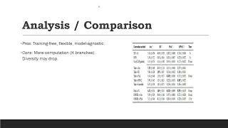 Sampling Demons: Training-Free Diffusion Model Alignment | ICLR 2025 Paper Explained