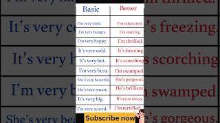 Basic vs Better English 😎 | Speak Smartly ✅ #englishshorts #EnglishFlowHub