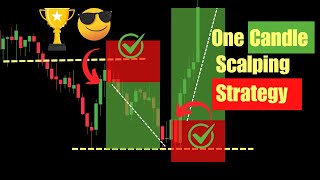 A Simple Candle Strategy Every Beginner Needs