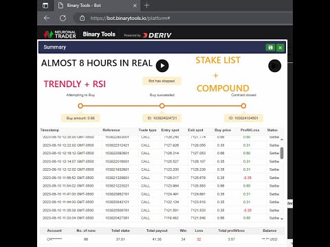 IN REAL ACCOUNT TESTING #1 || STAKE LIST + COMPOUND + TRENDLY BINARY-DERIV BOT