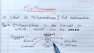 C++ Polymorphism | Learn Coding