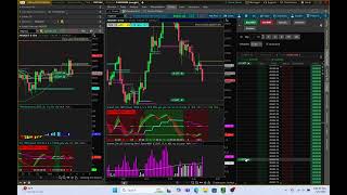 Scalping The NQ For $4260 Simulated Trading