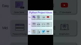 Computer Science 😍 #computerscience #programmer #programming #it #viralshort #trending