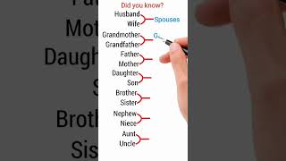 I personally didn't know niblings and plings #english #languagelearninghacks #learneng #vocabulary