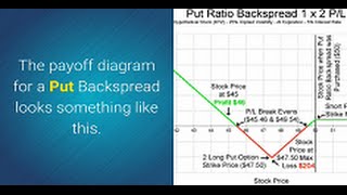 Master Backspread Options Strategy - Maximize Gains, Minimize Risk