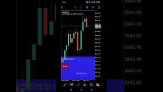 How I Earned $139 in 1 Day | Forex Trader's Profit Results! #trading #forex #forextrder #forextrader