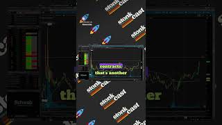 AMC & GME: Trading Plan for Meme Stocks