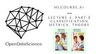 mlcourse.ai. Lecture 5. Part 2. Classification metrics. Theory