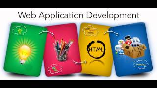 Magento Web Development