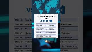 learn VS Code shortcuts in 6 seconds