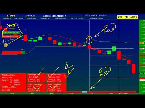 📈 Stock Buy Sell Signal Software | Accurate Trading Signals for Smart Investors 💹 #stocktrading
