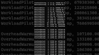 C# StringBuilder vs String Concatenation: Performance Showdown