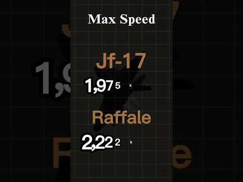 JF-17 Thunder vs Rafale: Ultimate Fighter Jet Showdown | Specs, Performance & Combat Analysis