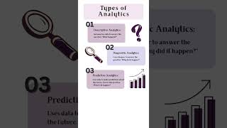 Types of Analytics | data analytics |  #dataanalytics #datascience