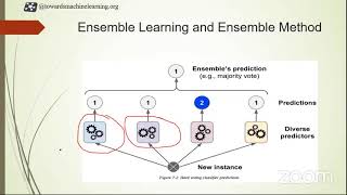 Ensemble learning