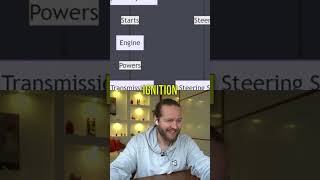 Best ChatGPT plugins ranked! Show Me Diagrams plugin