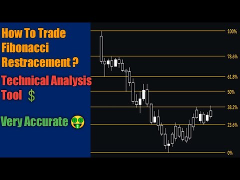 How to Trade Fibonacci Retracements in urdu/hindi