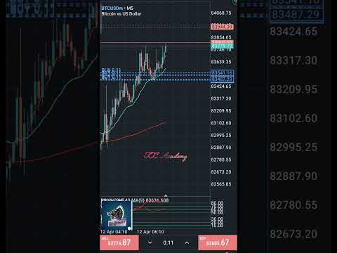 12th April : BTCUSD $330 Profit Booked ✅ #shortvideo #shorts #trading #forextrading #bitcoin