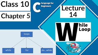 Lecture 14: While Loop | While Loop Program #c #cpp #compiler #compiler #include #cs2 #define