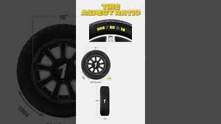 Tire Aspect Ratio Explained!