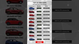 The Best CNG Cars In India (2025)