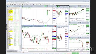 Are The Markets Extended Yet - MasterTrader