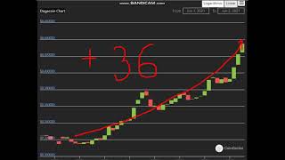 Altcoin Explosion. -Dogecoin (DOGE)   +36  %.-crypto explode today-COIN  on MASSIVE NEWS!