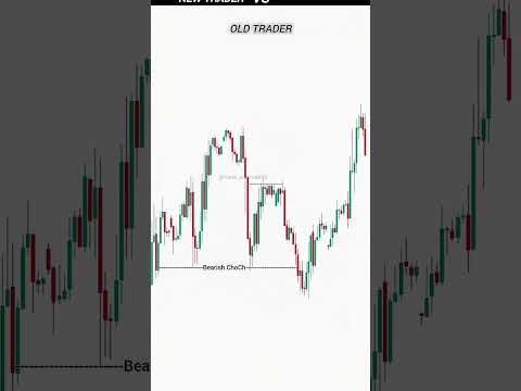 Smart Trader ! Fibonacci trading strategy #shortvideo #stocktrading #banknifty #forex #crypto #nifty