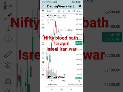 #music #beats #phonk #trading #bankniftyintradaytradingstrategy