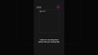 REST v GraphQL v gRPC #programming #computerscience #apidesign