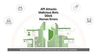 [AIONCLOUD] Website Protection - Websites, Web Application and APIs Protection